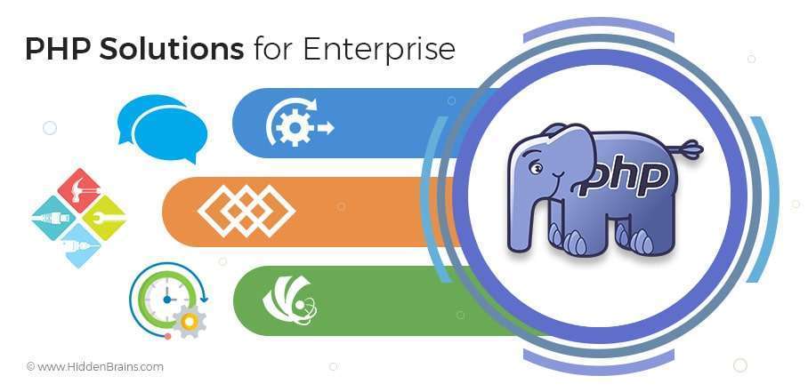 PHP Application Development for Enterprises